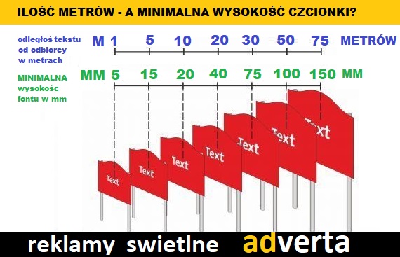 Odległość czcionki od odbiorcy, a wysokość czcionki na reklamach  zewnętrznych.