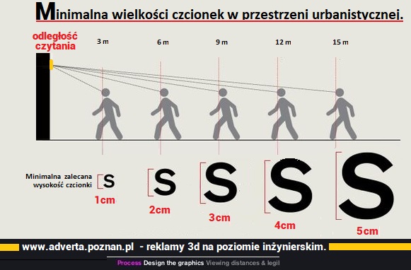 Wysokość czcionki zaleca - a odległość od napisu przy projektowaniu liter 3d świetlnych.